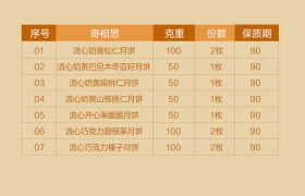 多礼精选：良品铺子坚果流心·寄相思月饼礼盒500g