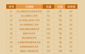 多礼精选：良品铺子坚果流心·月满楼月饼礼盒840g