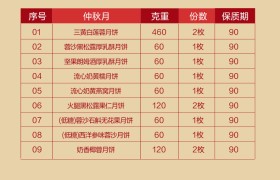 多礼精选：良品铺子臻品系列·仲秋月月饼礼盒1060g