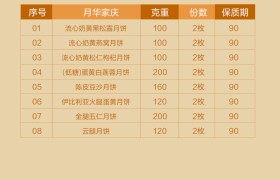 多礼精选：良品铺子臻品系列·月华家庆月饼礼盒1100g