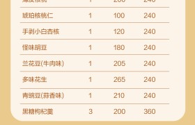 多礼精选：良品铺子高蛋白系列·良品福气礼坚果礼盒2376g