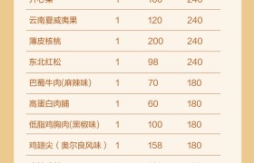 多礼精选：良品铺子高蛋白系列·良品好运礼坚果礼盒2061g