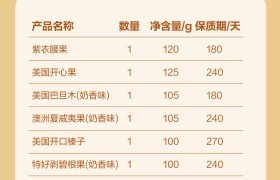 多礼精选：良品铺子高蛋白系列·良品如意礼坚果礼盒1255g