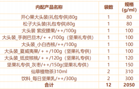 多礼精选：三只松鼠·金运礼（皮质提手）2050g