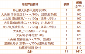 多礼精选：三只松鼠·华瑞礼（皮质提手）1610g