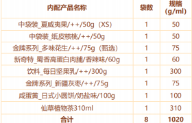 多礼精选：三只松鼠·甄运礼1020g