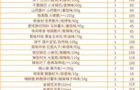 多礼精选：三只松鼠·巨型零食礼包1979g