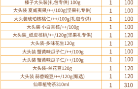多礼精选：三只松鼠·坚果礼瑞1700g