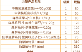 多礼精选：三只松鼠·坚果礼福1235g